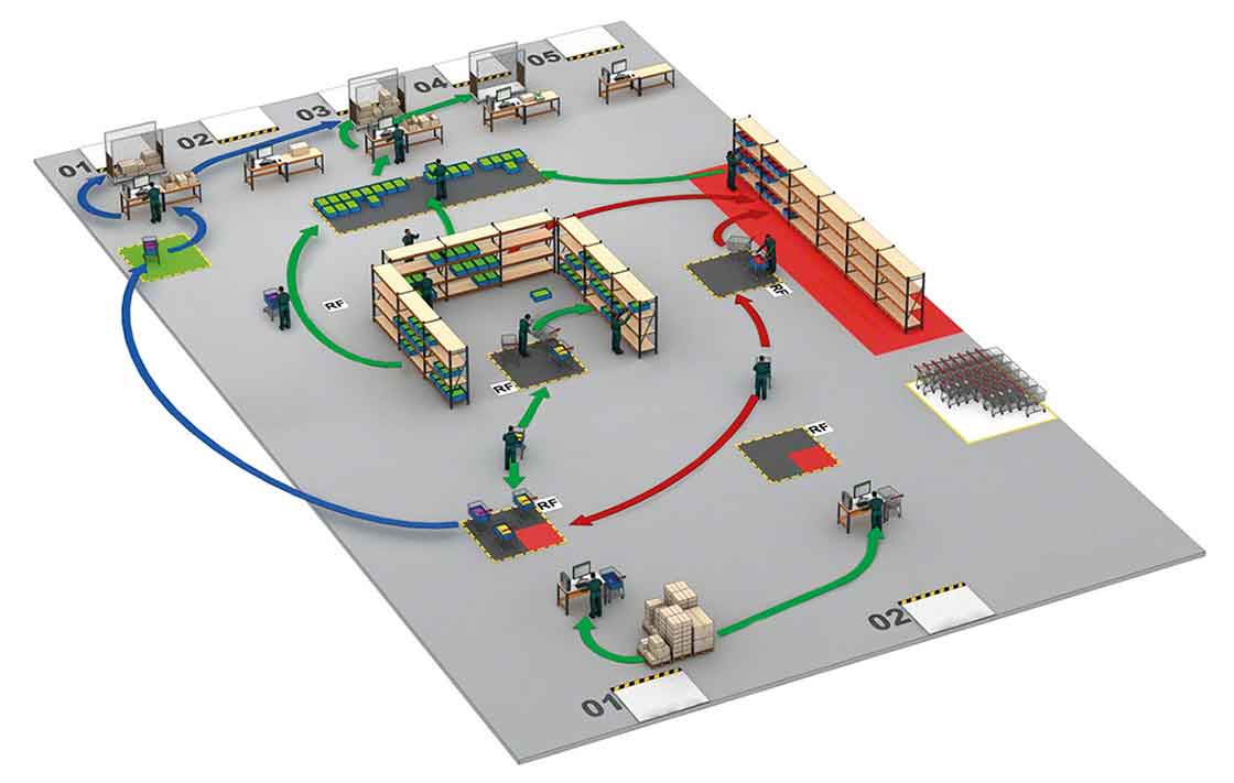 Depósito optimizando sus flujos mediante el <em>cross-docking</em>