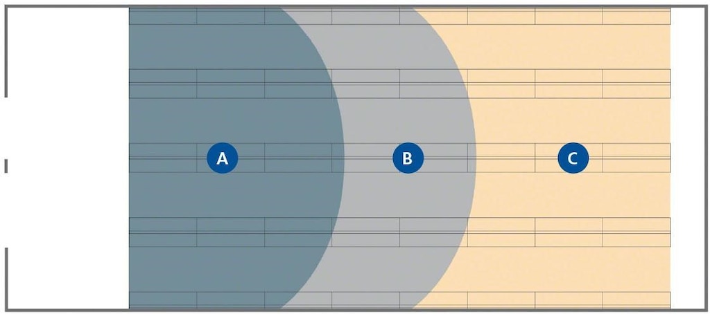 Este ejemplo de layout muestra las distintas zonas de un depósito en función de la rotación de existencias.