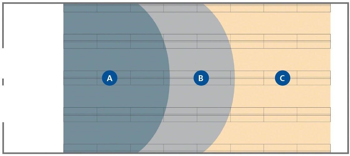 Este ejemplo de layout muestra las distintas zonas de un depósito en función de la rotación de existencias. Este ejemplo de layout muestra las distintas zonas de un depósito en función de la rotación de existencias.