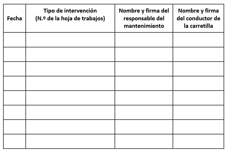 Ejemplo de un registro de mantenimiento Ejemplo de un registro de mantenimiento