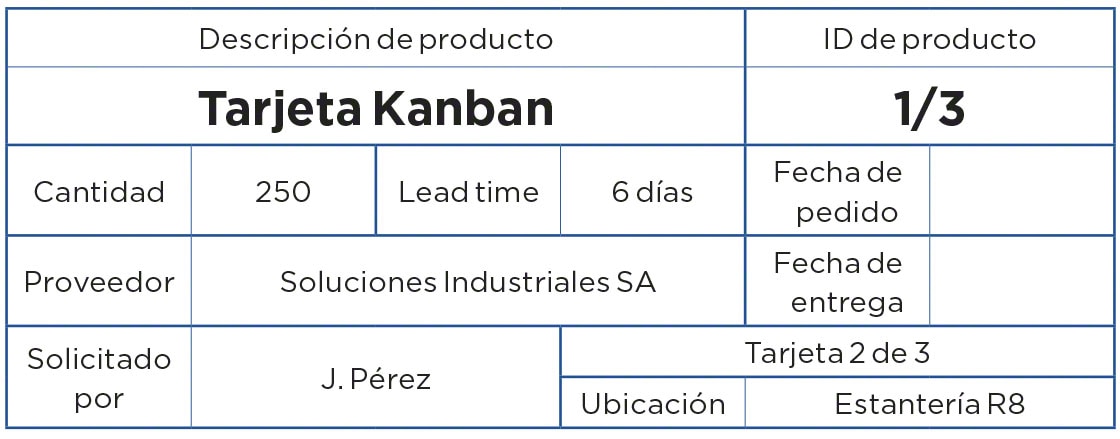 Ejemplo de tarjeta Kanban Ejemplo de tarjeta Kanban