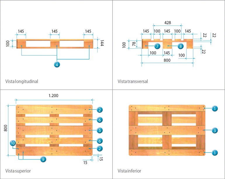 Sistema constructivo de los pallets