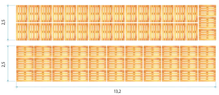 Distribución de pallets en un contenedor marítimo.