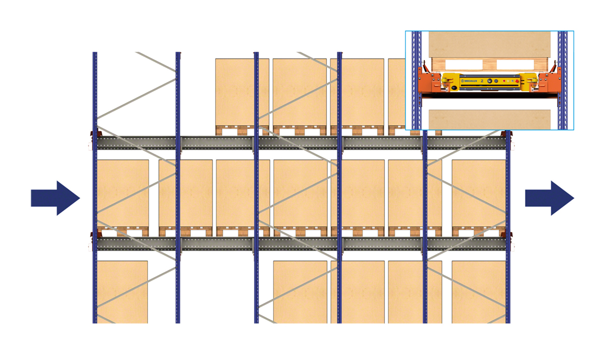 Selmi gestionará los productos alimentarios de su depósito de Brasil con el sistema Pallet Shuttle
