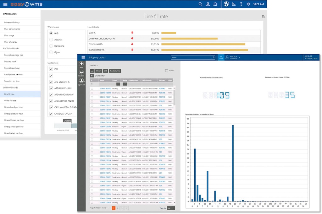 Salicru modernizará su almacén con Easy WMS y sus tres módulos: Easy Assistant, Multi Carrier Shipping y Supply Chain Analytics