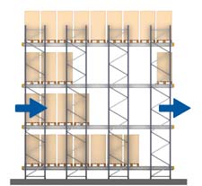 Pallet Shuttle