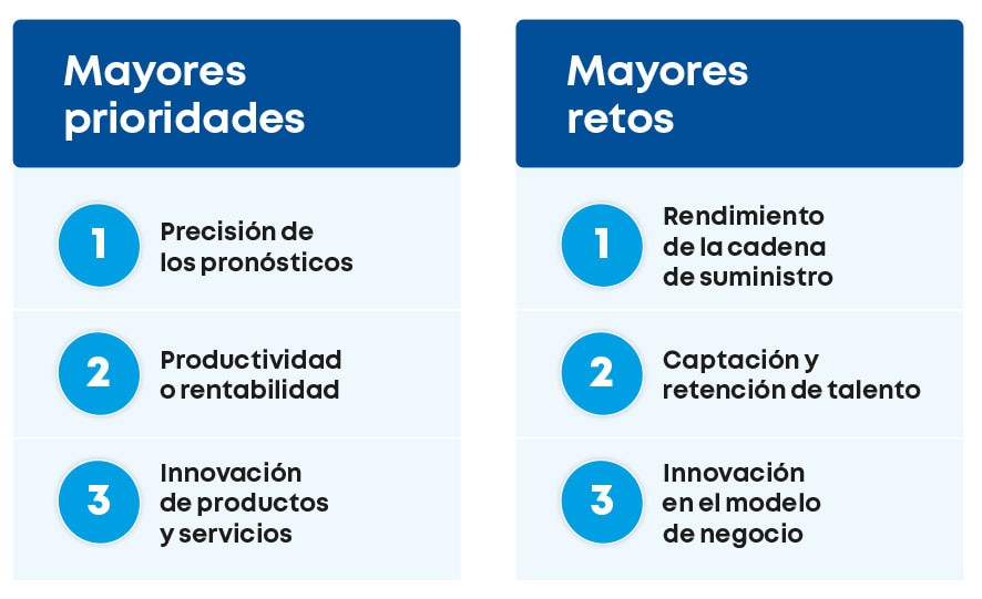 Los “CEO de alto rendimiento” cuentan con información de calidad, equipos ágiles y nervios de acero