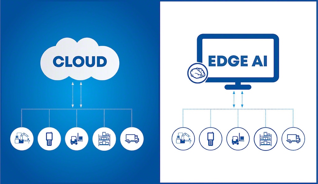 En la Edge AI, los datos se almacenan y emplean en hardware periférico a la red