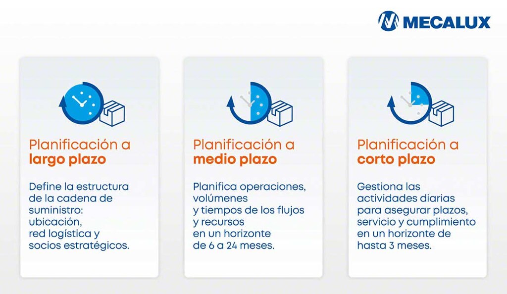 Niveles de planificación en la cadena de suministro