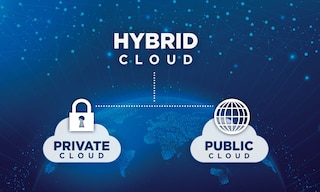 Nube híbrida, lo mejor de las nubes públicas y privadas