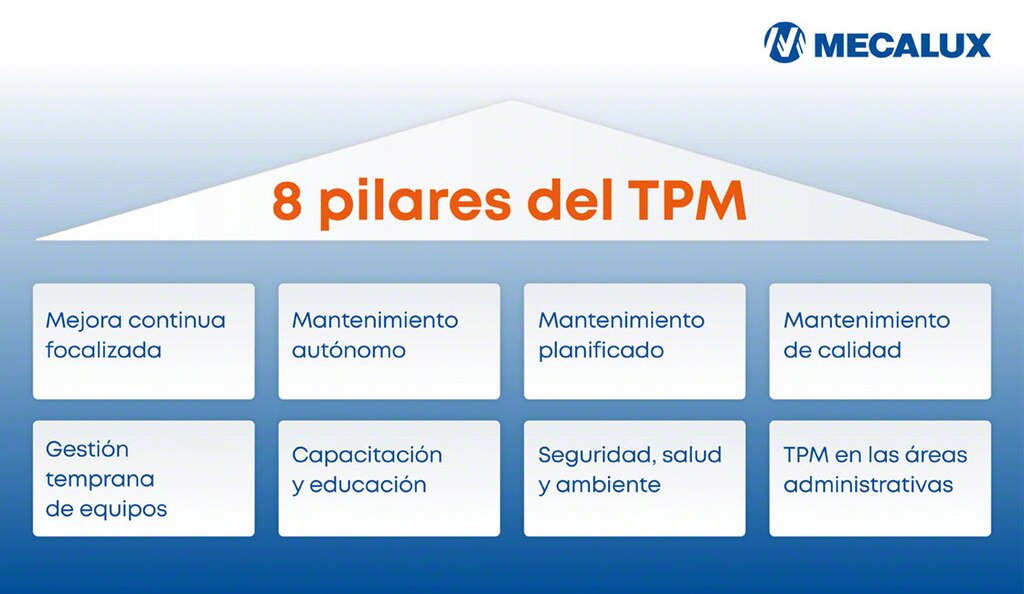 Los principios del mantenimiento productivo total suelen clasificarse en ocho pilares
