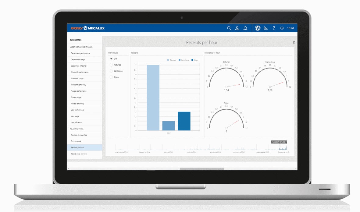 Depósito de productos de nutrición dietética de Clinical Nutrition con el módulo Supply Chain Analytics